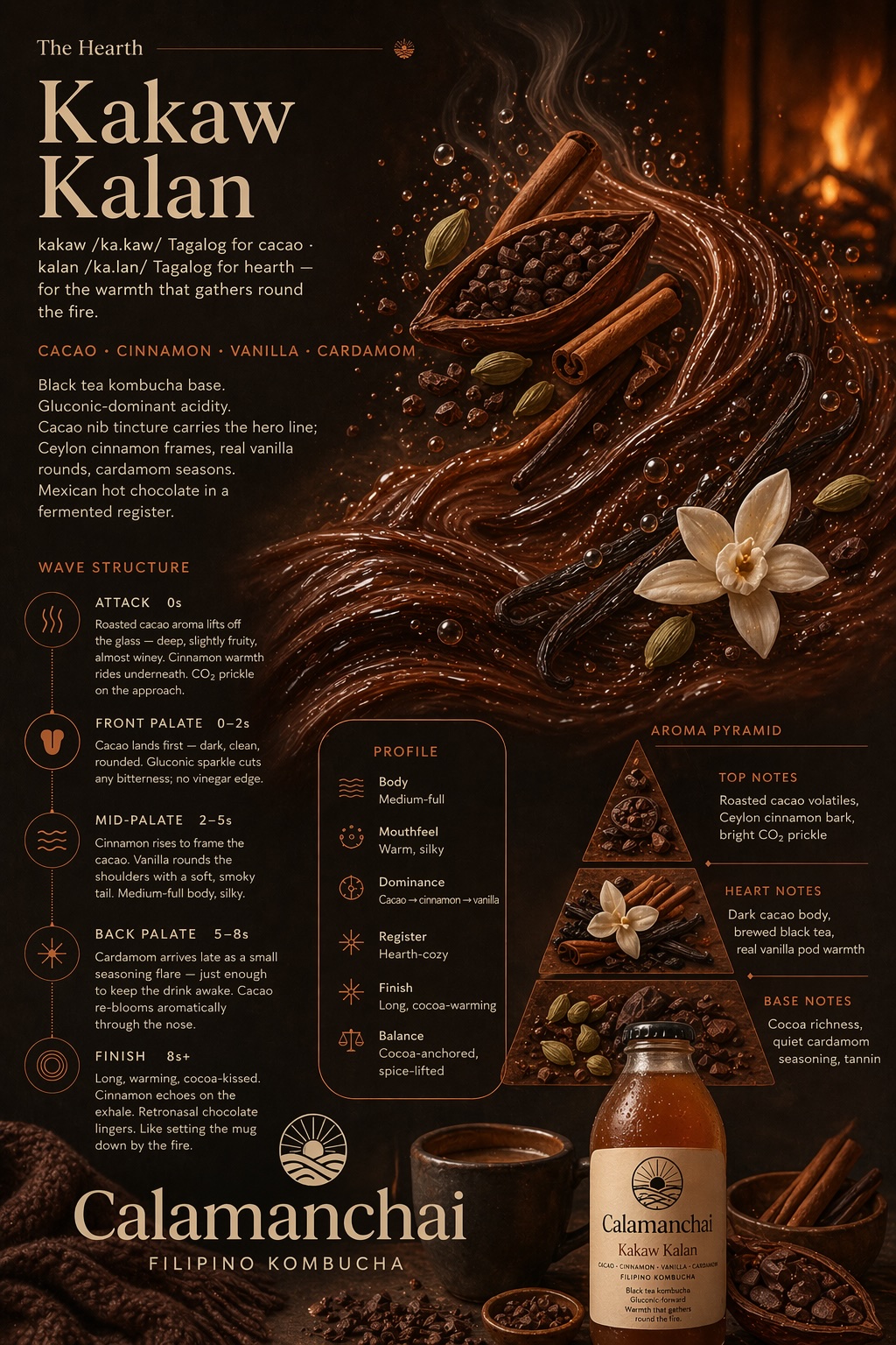 Kakaw Kalan tasting poster. Filipino kombucha with cacao, cinnamon, vanilla, and cardamom. Etymology: kakaw, Tagalog for cacao; kalan, Tagalog for hearth — for the warmth that gathers round the fire. Wave structure — Attack (0s): roasted cacao aroma lifts off the glass, deep, slightly fruity, almost winey; cinnamon warmth rides underneath; CO₂ prickle on the approach. Front palate (0–2s): cacao lands first, dark, clean, rounded; gluconic sparkle cuts any bitterness, no vinegar edge. Mid-palate (2–5s): cinnamon rises to frame the cacao; vanilla rounds the shoulders with a soft, smoky tail; medium-full body, silky. Back palate (5–8s): cardamom arrives late as a small seasoning flare, just enough to keep the drink awake; cacao re-blooms aromatically through the nose. Finish (8s+): long, warming, cocoa-kissed; cinnamon echoes on the exhale; retronasal chocolate lingers; like setting the mug down by the fire. Profile — medium-full body, warm-silky mouthfeel, cacao-to-cinnamon-to-vanilla dominance, hearth-cozy register, long cocoa-warming finish, cocoa-anchored spice-lifted balance. Aroma pyramid — top notes: roasted cacao volatiles, Ceylon cinnamon bark, bright CO₂ prickle. Heart notes: dark cacao body, brewed black tea, real vanilla pod warmth. Base notes: cocoa richness, quiet cardamom seasoning, tannin. Calamanchai bottle pictured alongside cacao nibs, cinnamon sticks, vanilla pod, and a glowing hearth fire in the background.